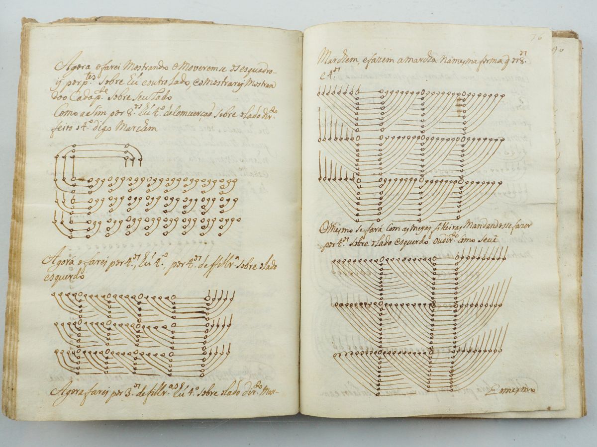 Manuscrito Português de Cavalaria – séc XVIII