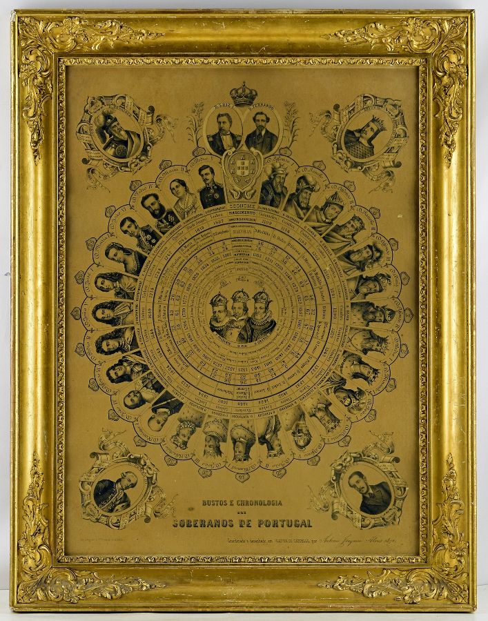 Bustos e Cronologia dos Soberanos de Portugal