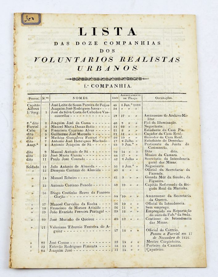 Voluntários Realistas Urbanos 1834