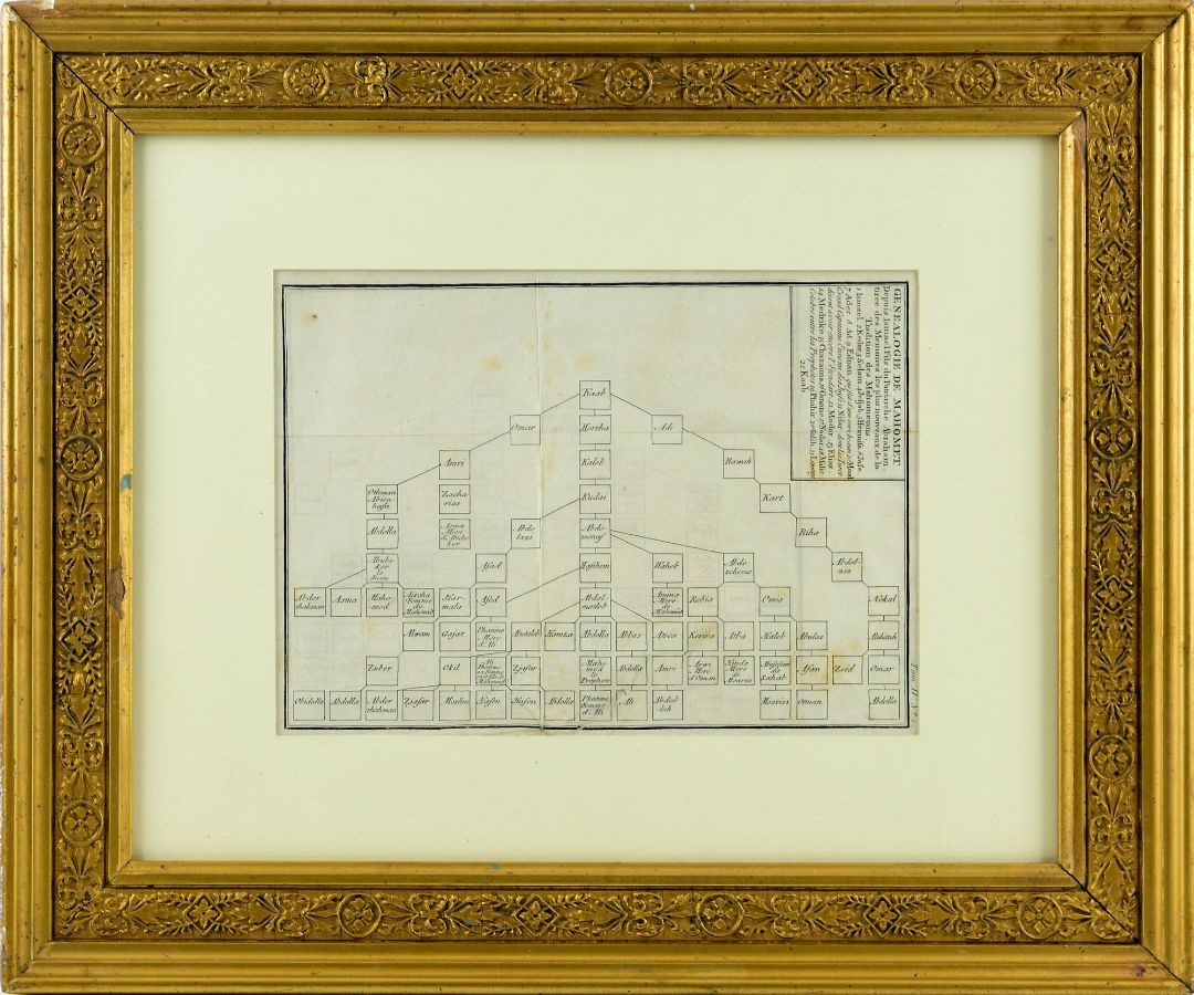 Genealogia de Maomé