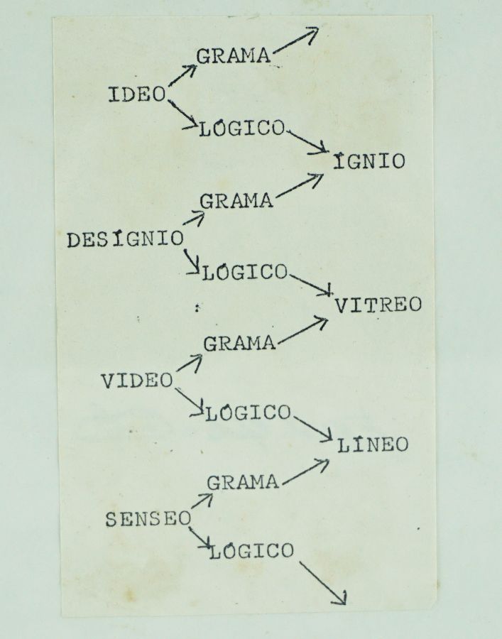 Ernesto Melo e Castro