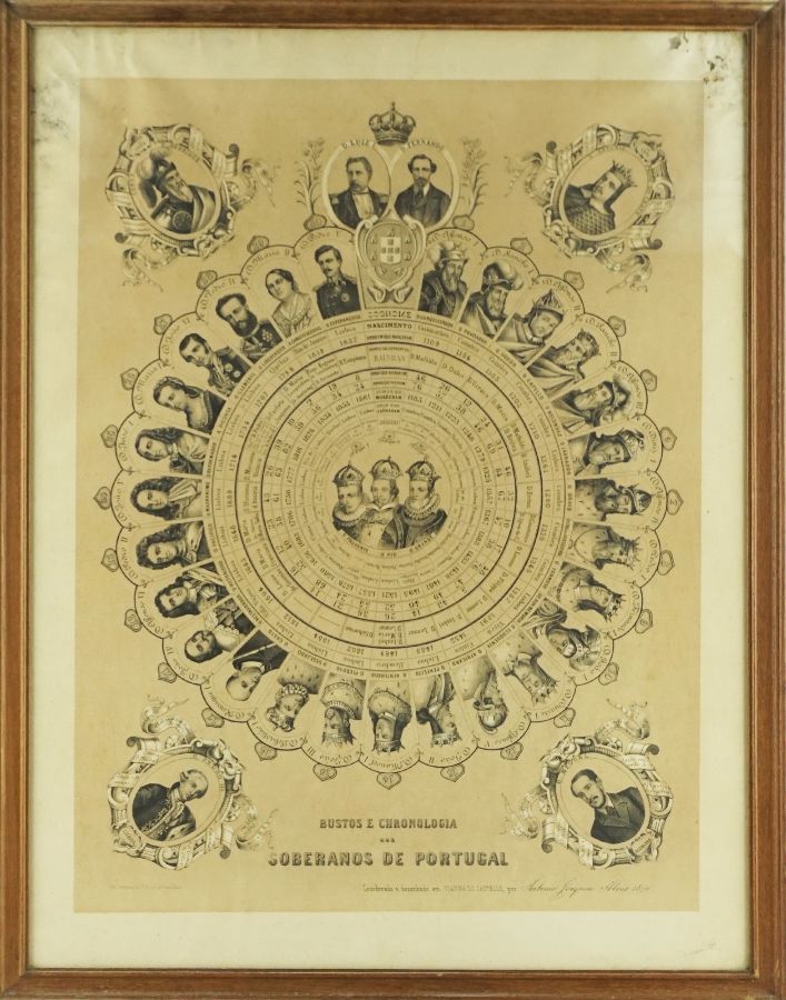 Soberanos de Portugal