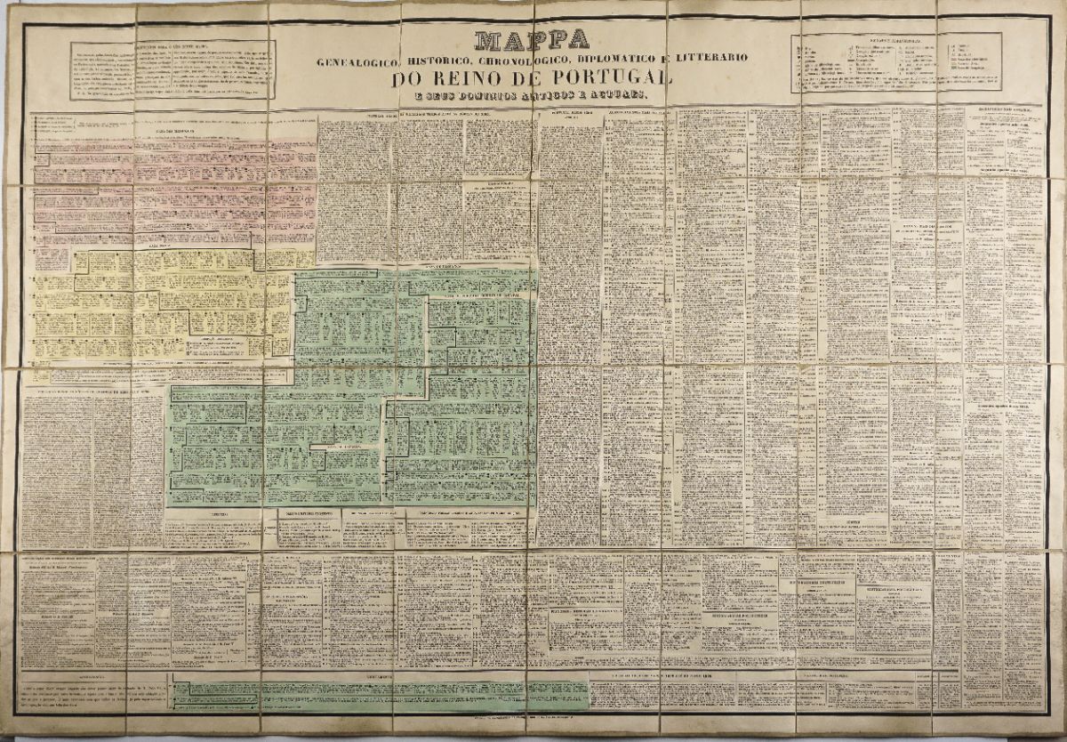 Reino de Portugal - Importante Mappa genealógico, historico, chronológico diplomatico e litterario, sec XIX