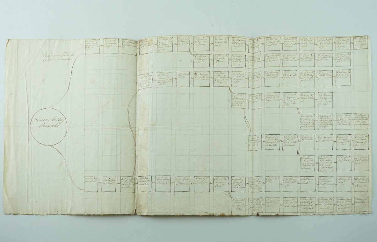 Arvore Genealogica Manuscrita do Sec XVIII familia Pimenteis