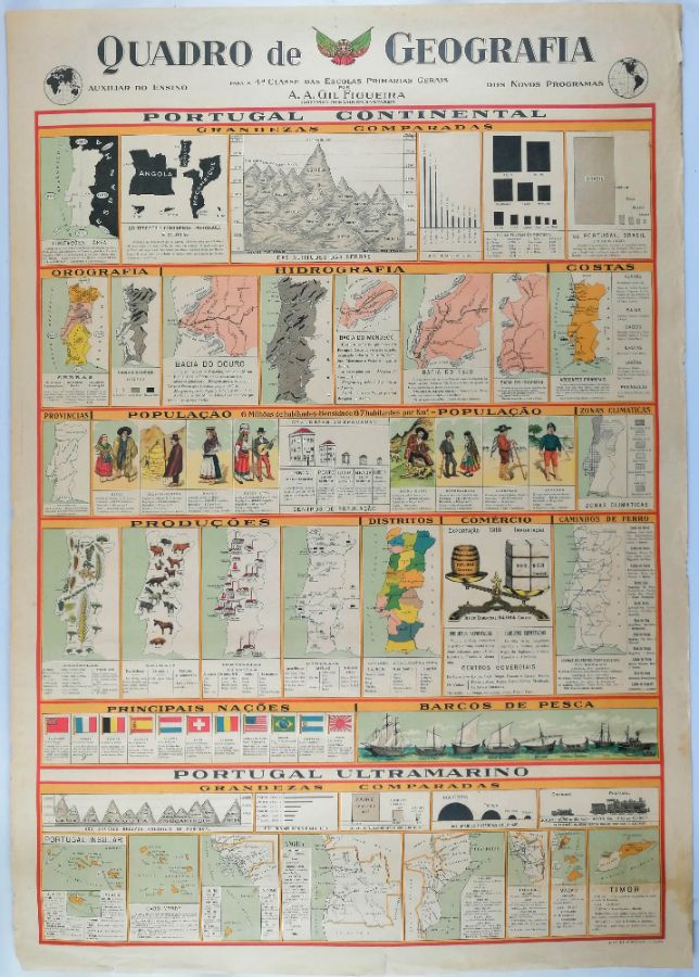 Cartaz Litográfico Escolar.
