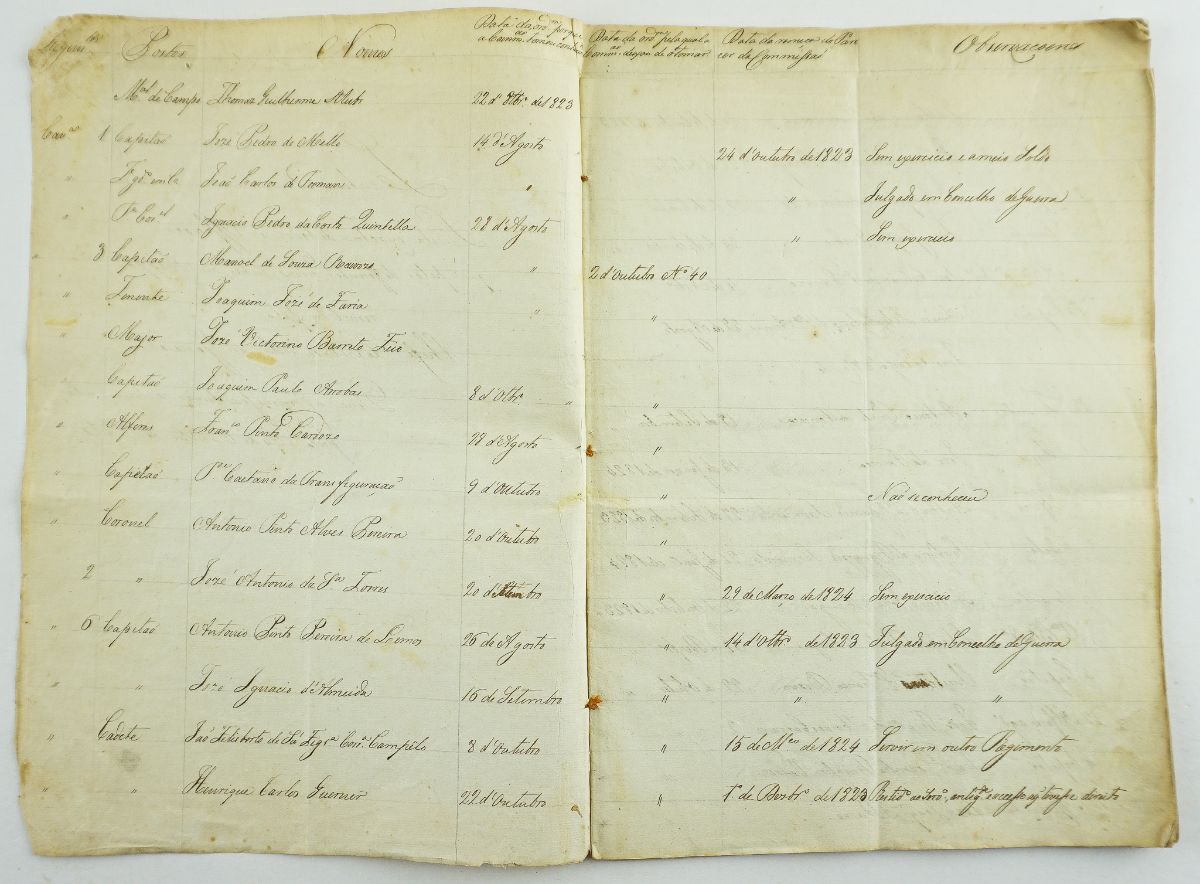 Manuscrito dos anos 1820